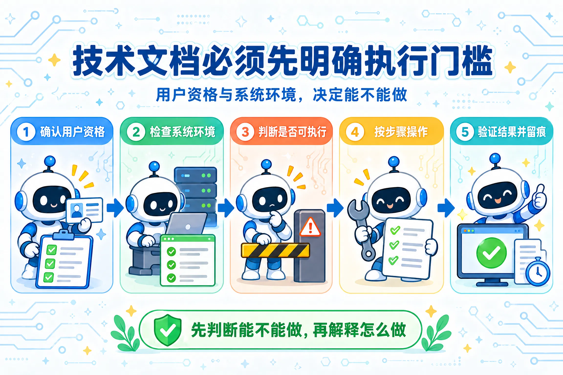 操作指南别只写步骤:先列权限和版本,避免用户误操作