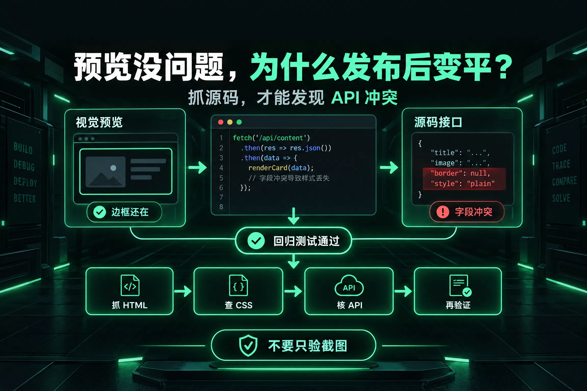 表格边框消失、列表变平?发布后别只看预览,用源码抓出 API 冲突